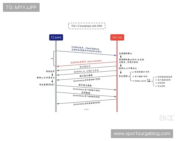 尊龙凯龙时官网进入网页的常用方法与访问流程详解 尊龙凯龙时官网进入网页的常用方法与访问流程详解